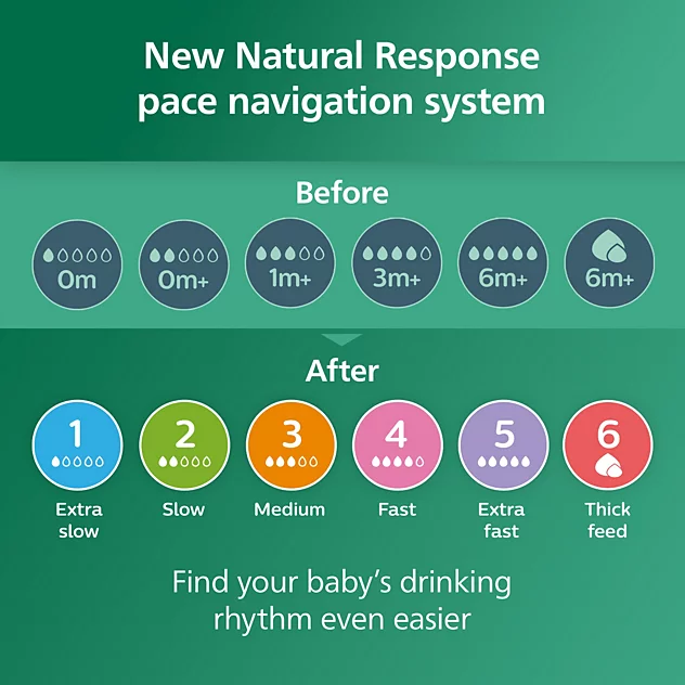 Philips Avent - Natural Response Glazen Geschenkset voor Pasgeborenen
